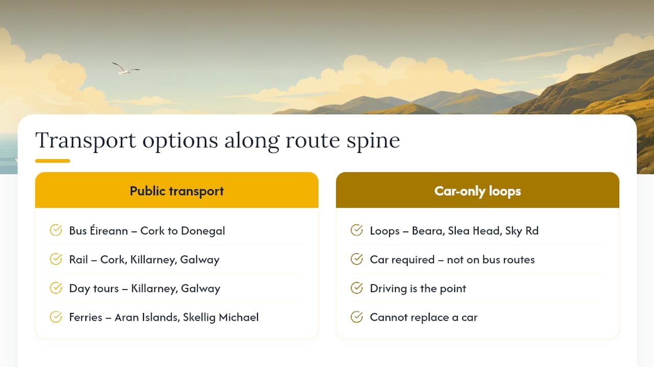 Wild Atlantic Way transport options diagram