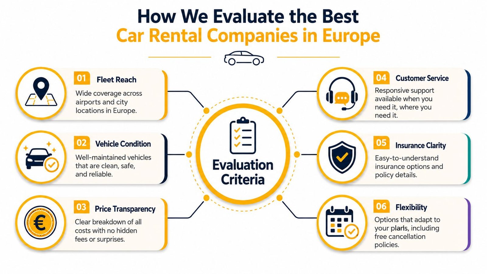 An infographic detailing the six key evaluation criteria for selecting the best car rental companies in Europe.