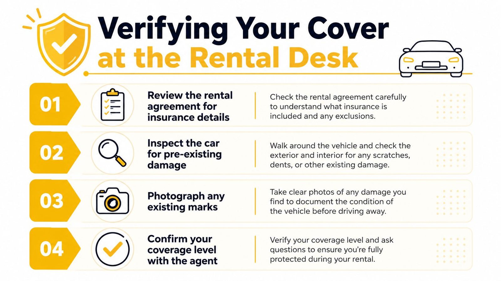 An infographic titled Verifying Your Cover at the Rental Desk outlining four essential steps for car rental safety.