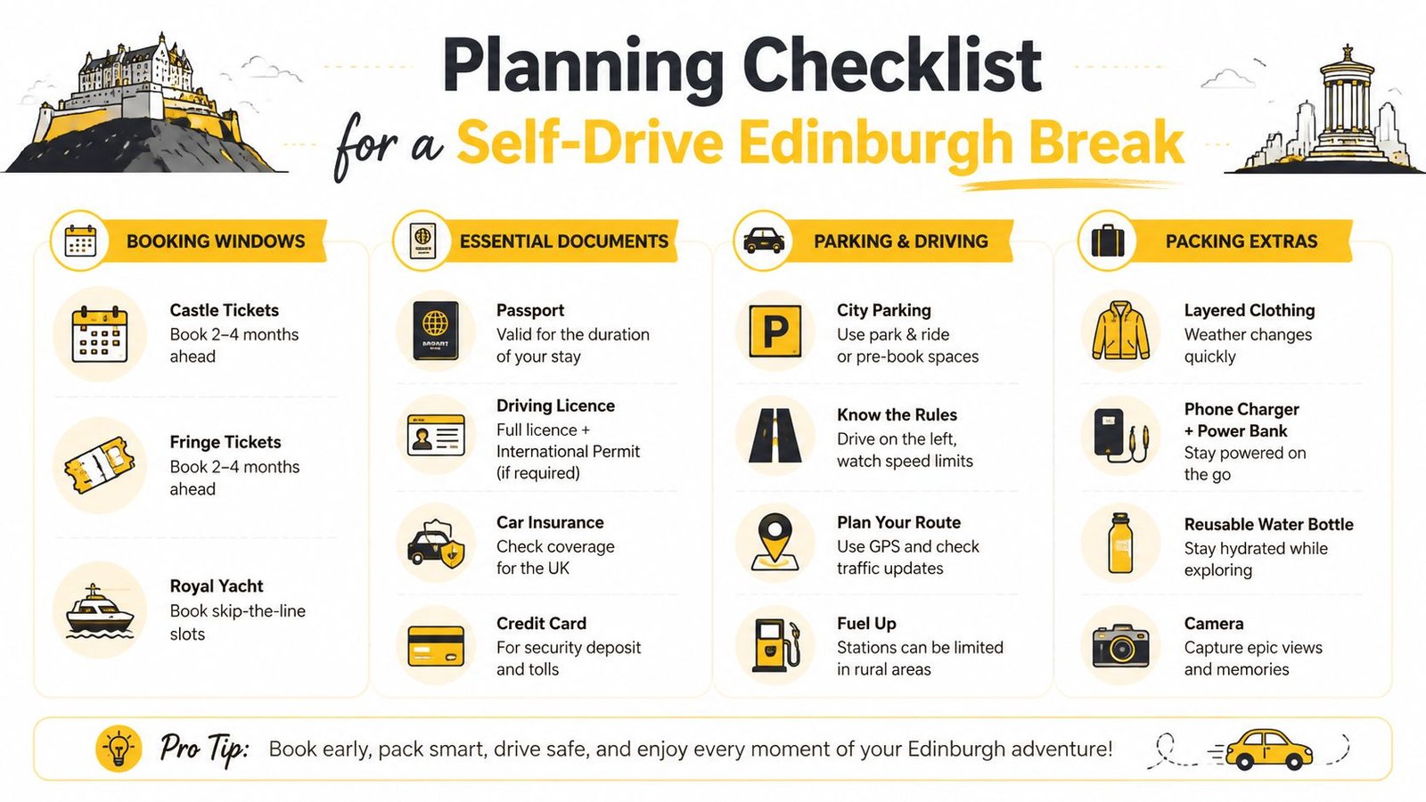 A travel planning checklist for a self-drive Edinburgh vacation, featuring booking windows, documents, parking, and packing tips.