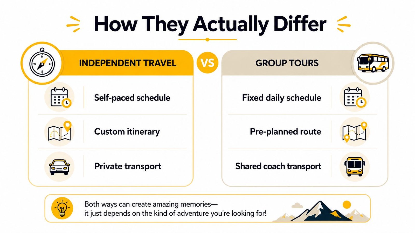 A comparison infographic between independent travel and group tours featuring schedule, itinerary, and transport options.