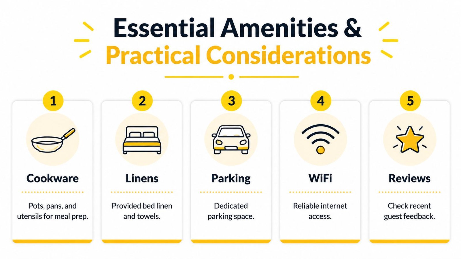 An infographic titled Essential Amenities and Practical Considerations showing five key features for travelers including cooking equipment, linens, parking, wifi, and reviews.