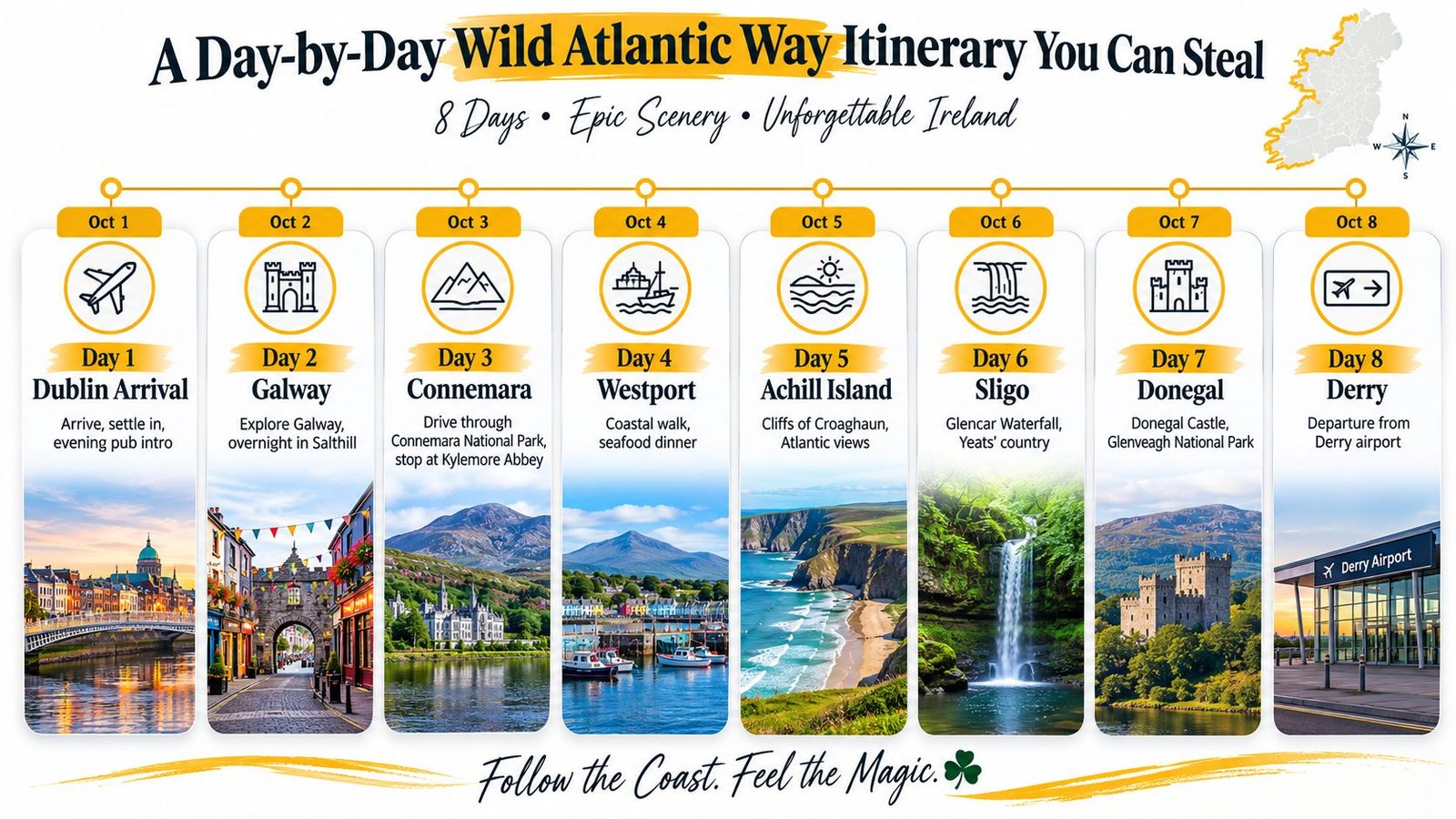 An eight-day itinerary for a scenic Wild Atlantic Way road trip across Ireland by day.