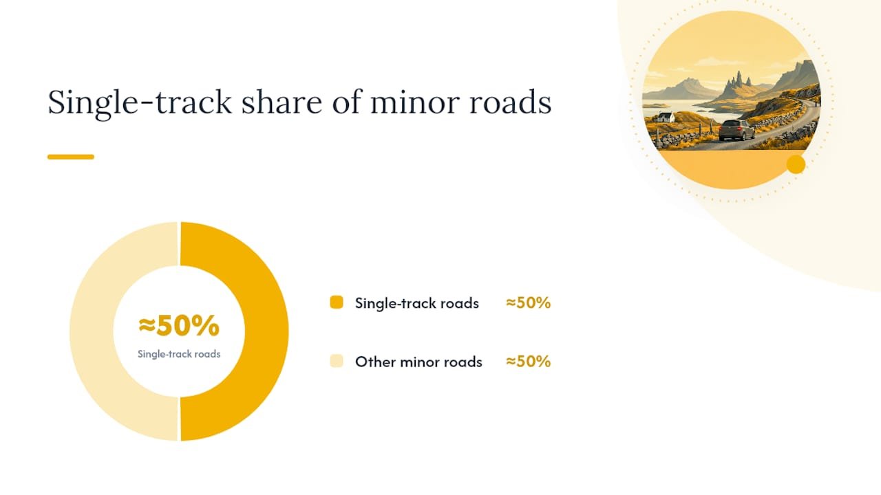 Best routes on Skye and single-track driving rules — overview diagram
