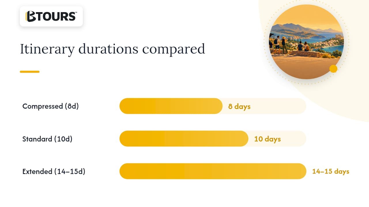 Comparison of Peloponnese trip lengths