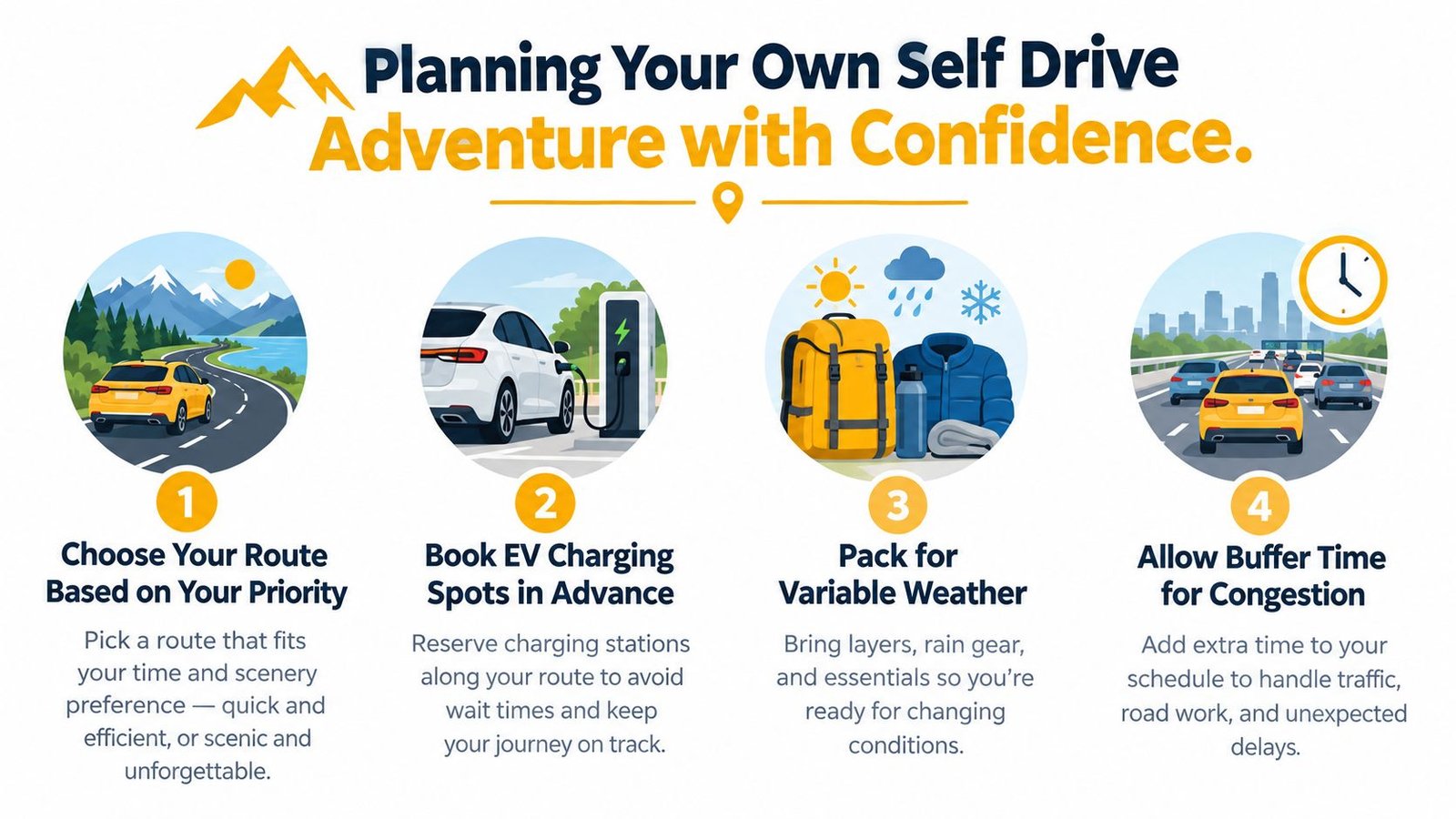 A four-step infographic illustrating tips for planning a confident and well-prepared self-drive road trip adventure.