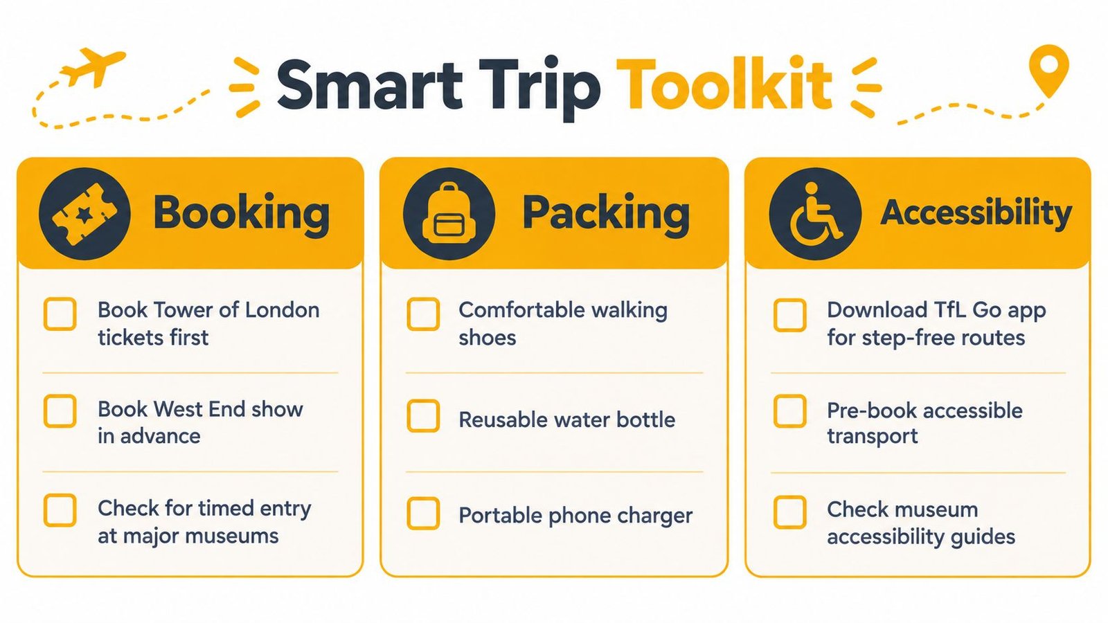 A travel checklist titled Smart Trip Toolkit featuring sections for booking, packing, and accessibility tips for London.
