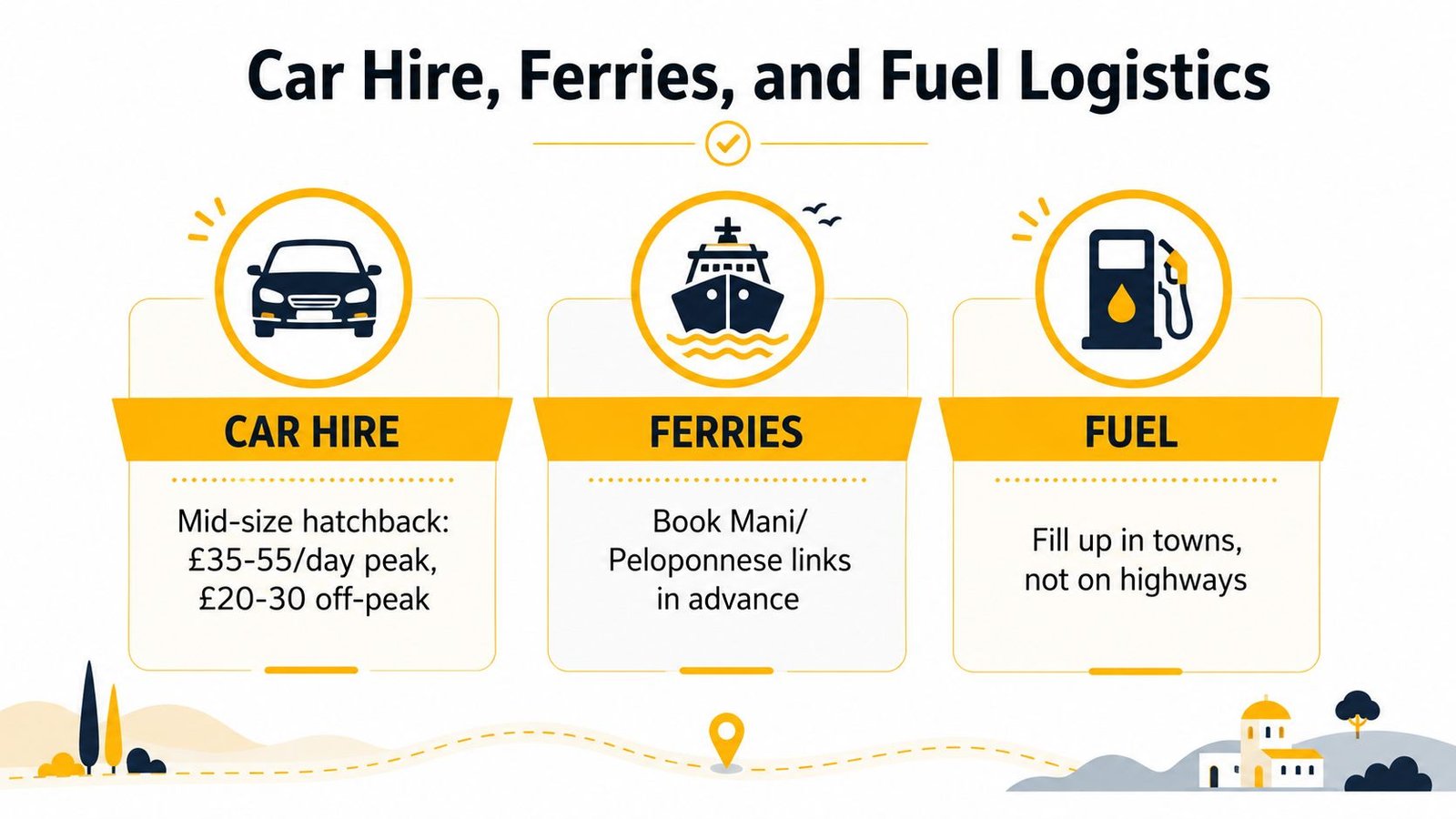 An infographic detailing logistical advice for car hire, ferry bookings, and fuel in the Peloponnese region.